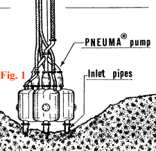 Pneuma System Pumps